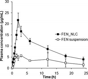 Fig. 8