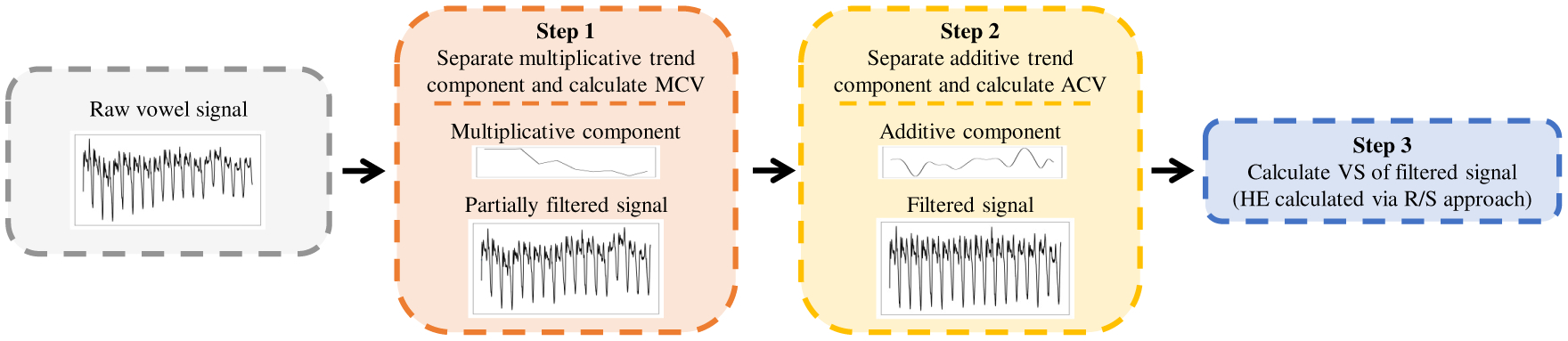 Figure 1: