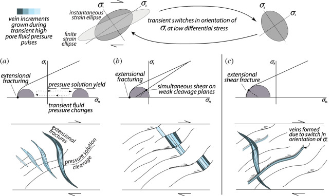 Figure 10.