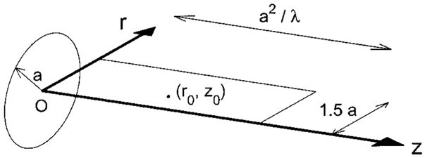 FIG. 1