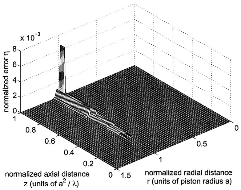 FIG. 9