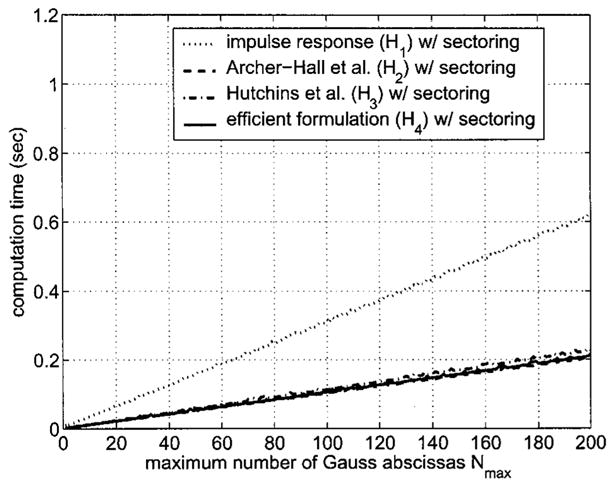 FIG. 7