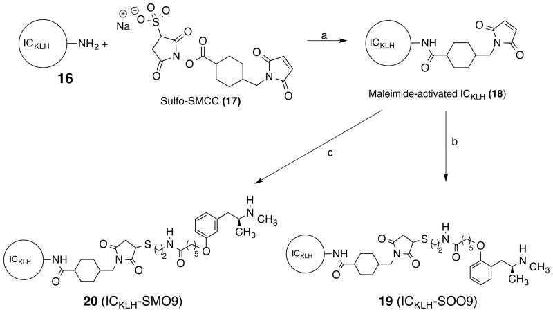 Scheme 3a