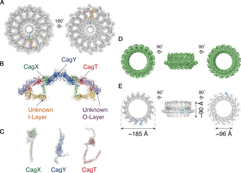 Figure 4.