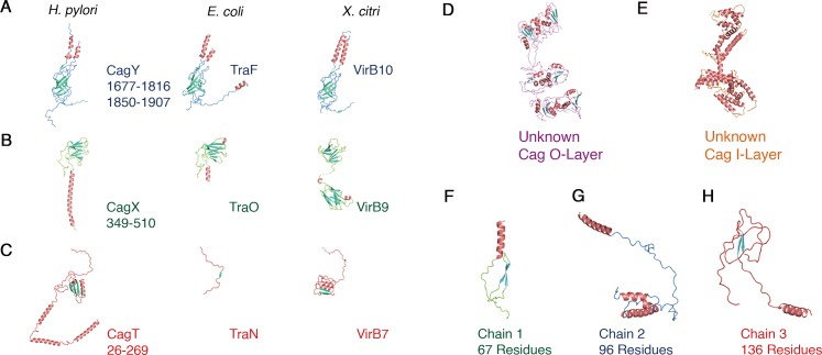 Figure 4—figure supplement 1.