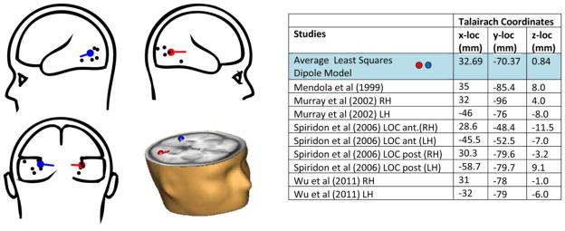 Figure 7