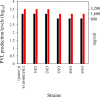 Fig 11