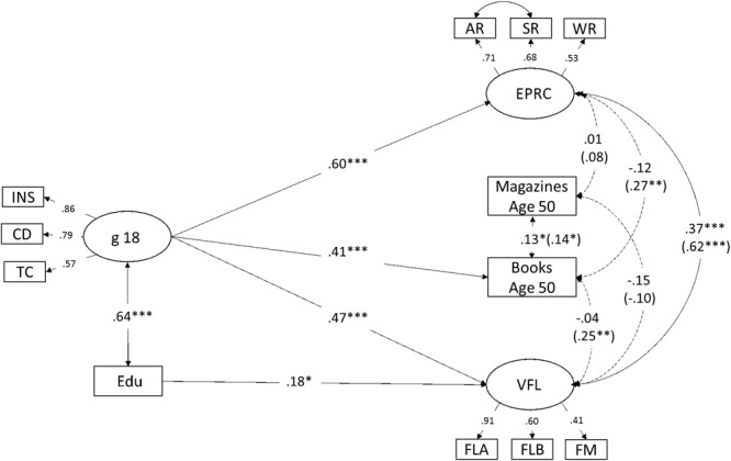 FIGURE 2