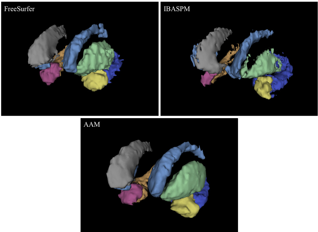 Figure 7