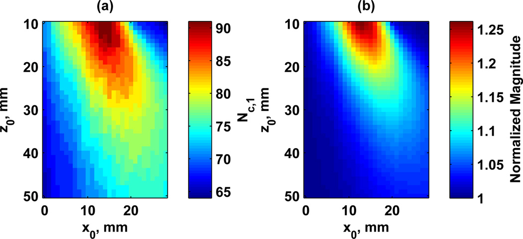 Fig. 11