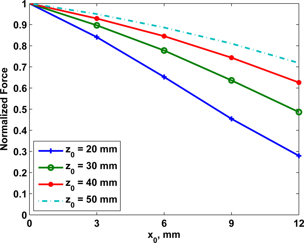 Fig. 9