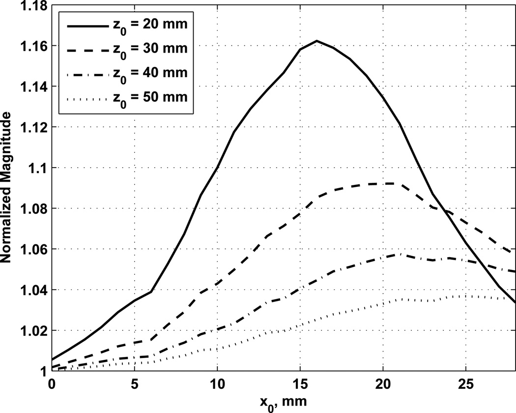 Fig. 12