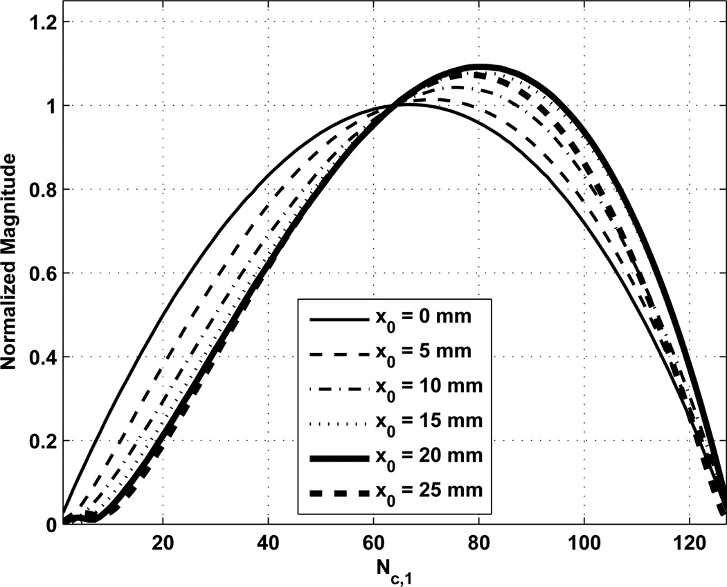 Fig. 10