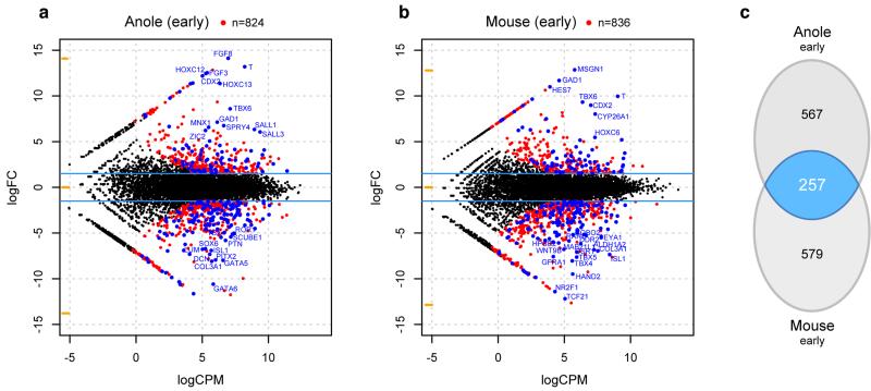 Extended Data Figure 8