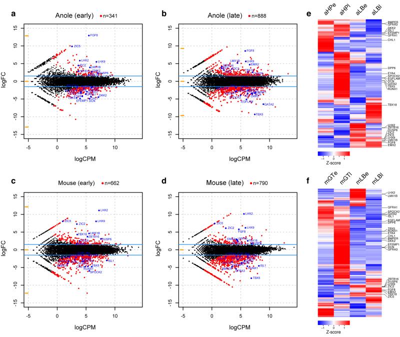 Extended Data Figure 6