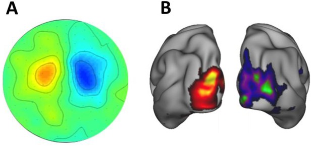 Figure 5