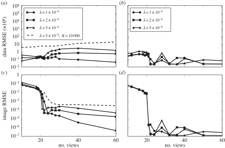 Figure 10.