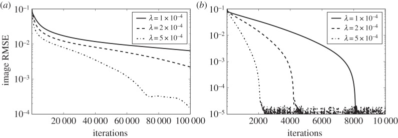 Figure 9.