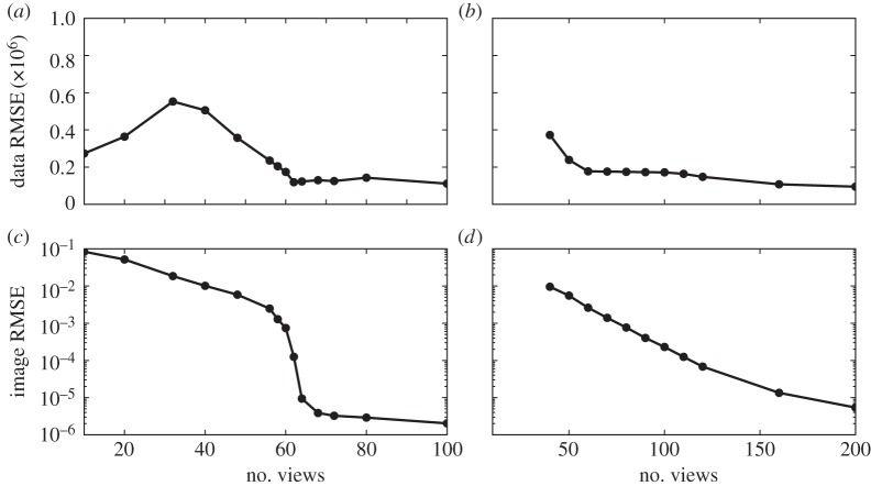 Figure 12.