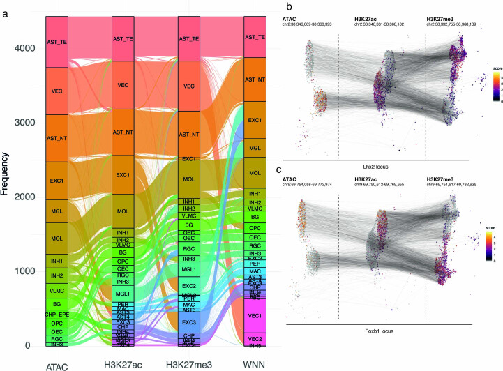 Extended Data Fig. 8