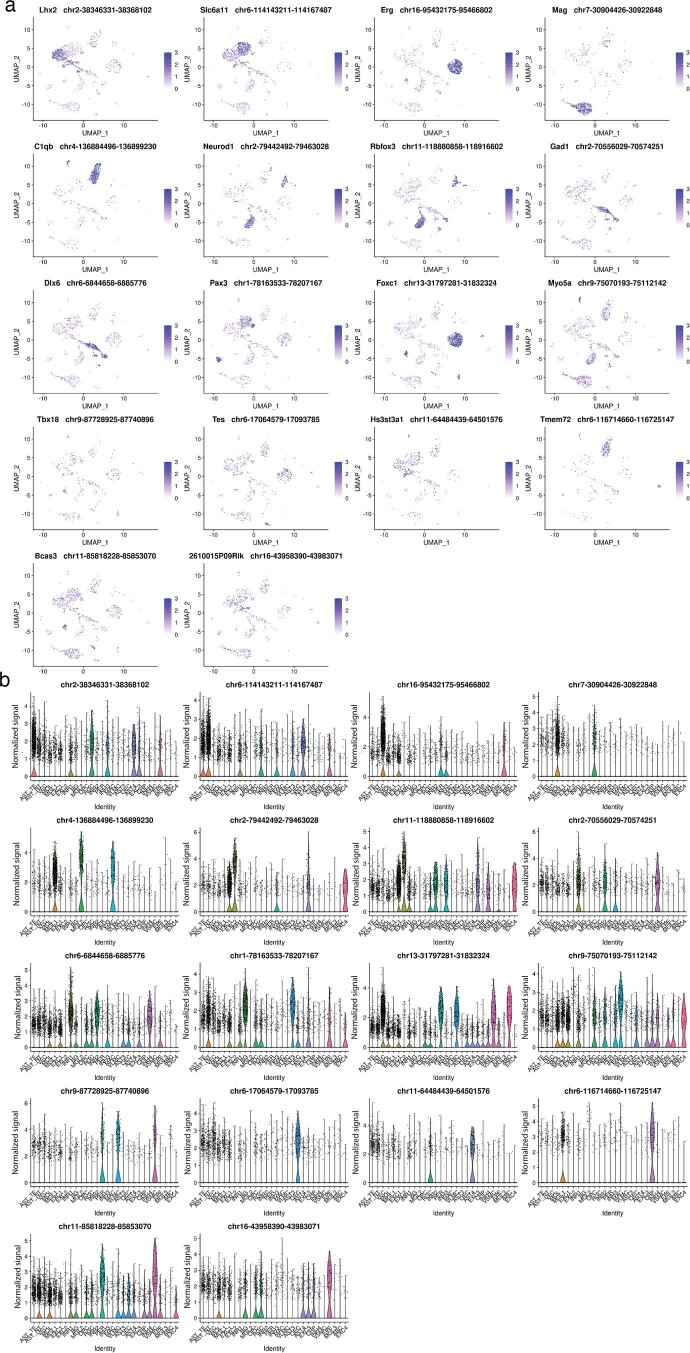 Extended Data Fig. 4