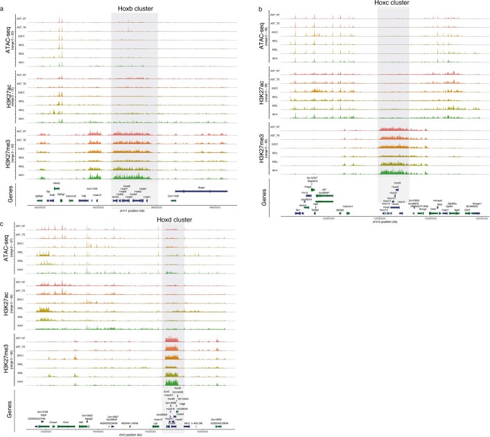 Extended Data Fig. 5