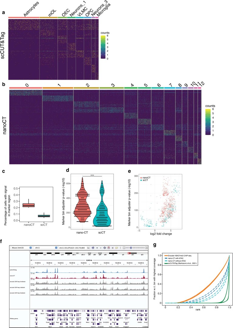 Extended Data Fig. 2