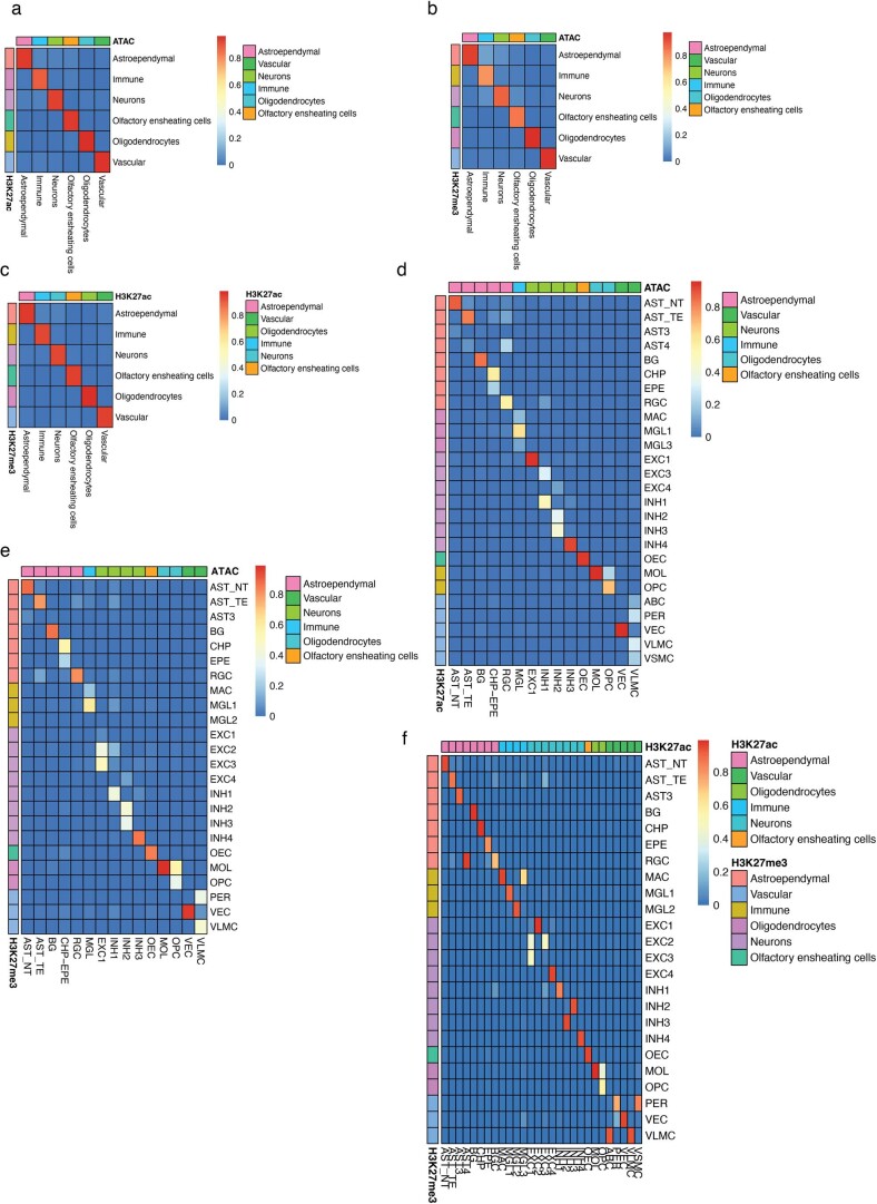 Extended Data Fig. 7