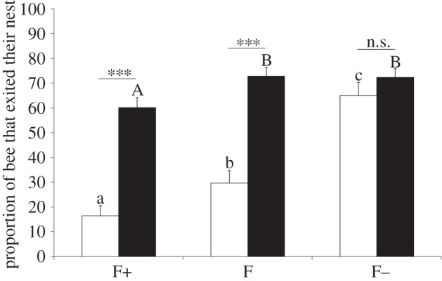 Figure 2.