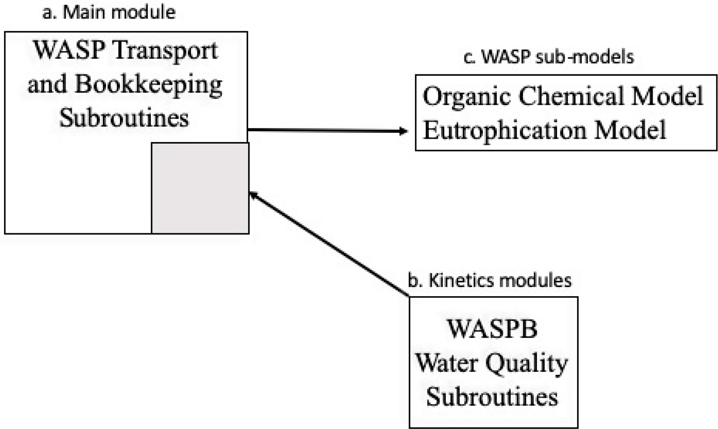 Figure 2.
