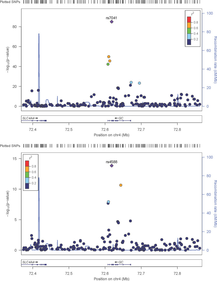 Fig 2