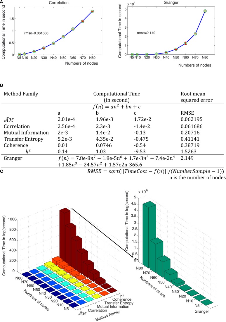 Figure 15