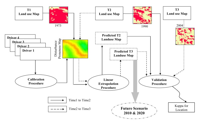 Figure 4.