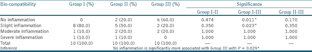 graphic file with name JCD-18-440-g003.jpg