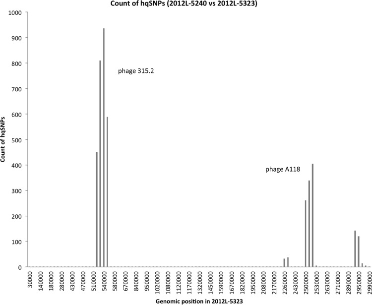 FIG 3