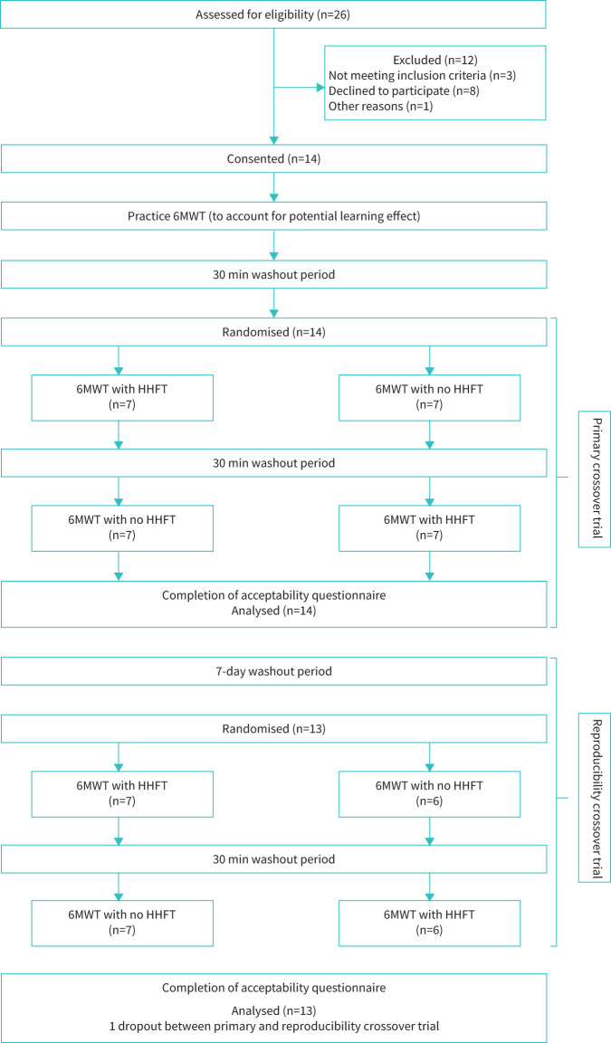 FIGURE 1