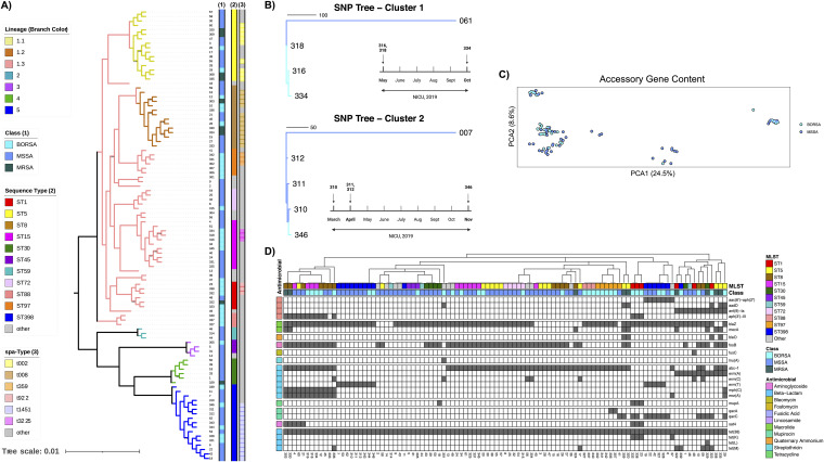 FIG 3