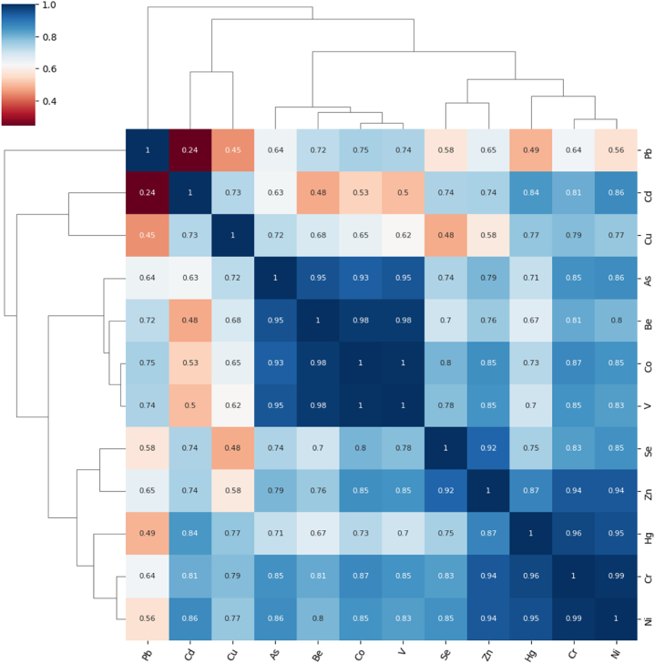 Fig. 11