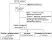 Flowchart of patient cohort. ILD = interstitial lung disease, PFT = pulmonary function test, SSc = systemic sclerosis.