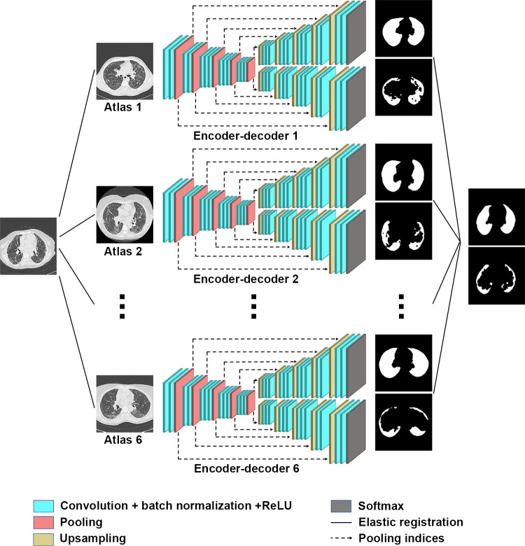 Architecture of the AtlasNet framework. ReLU = rectified linear unit.