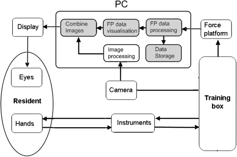 Fig. 4