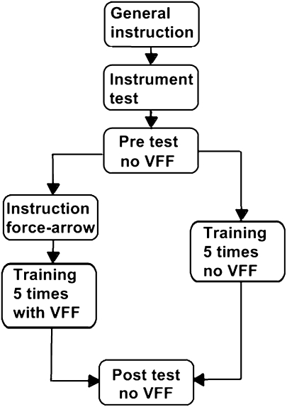 Fig. 6