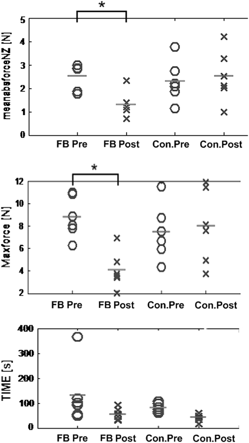 Fig. 7