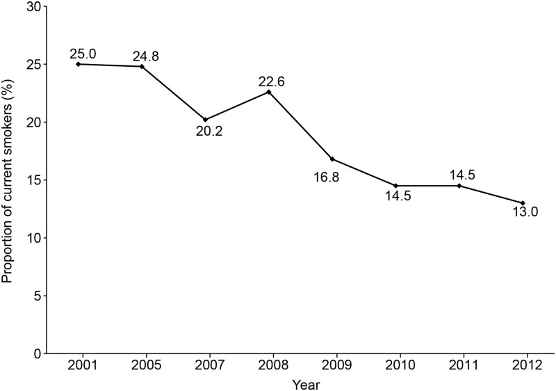 Fig 1