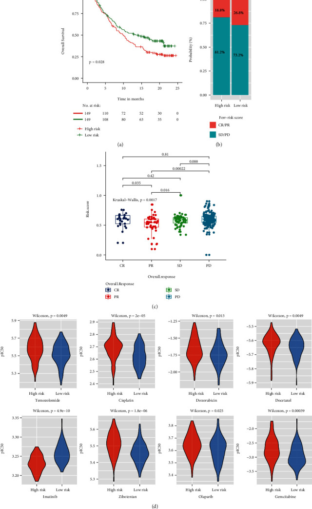 Figure 12