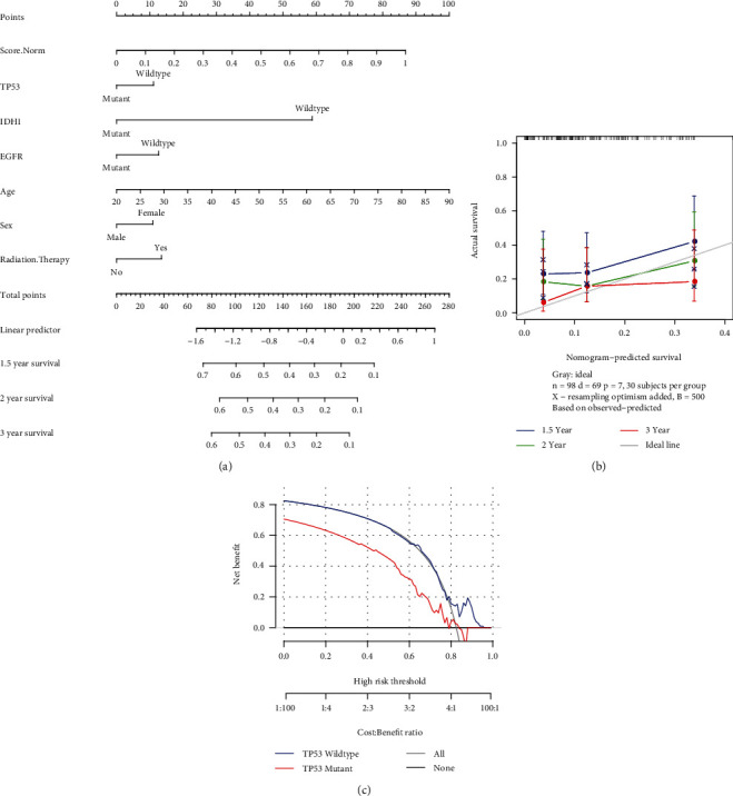 Figure 14