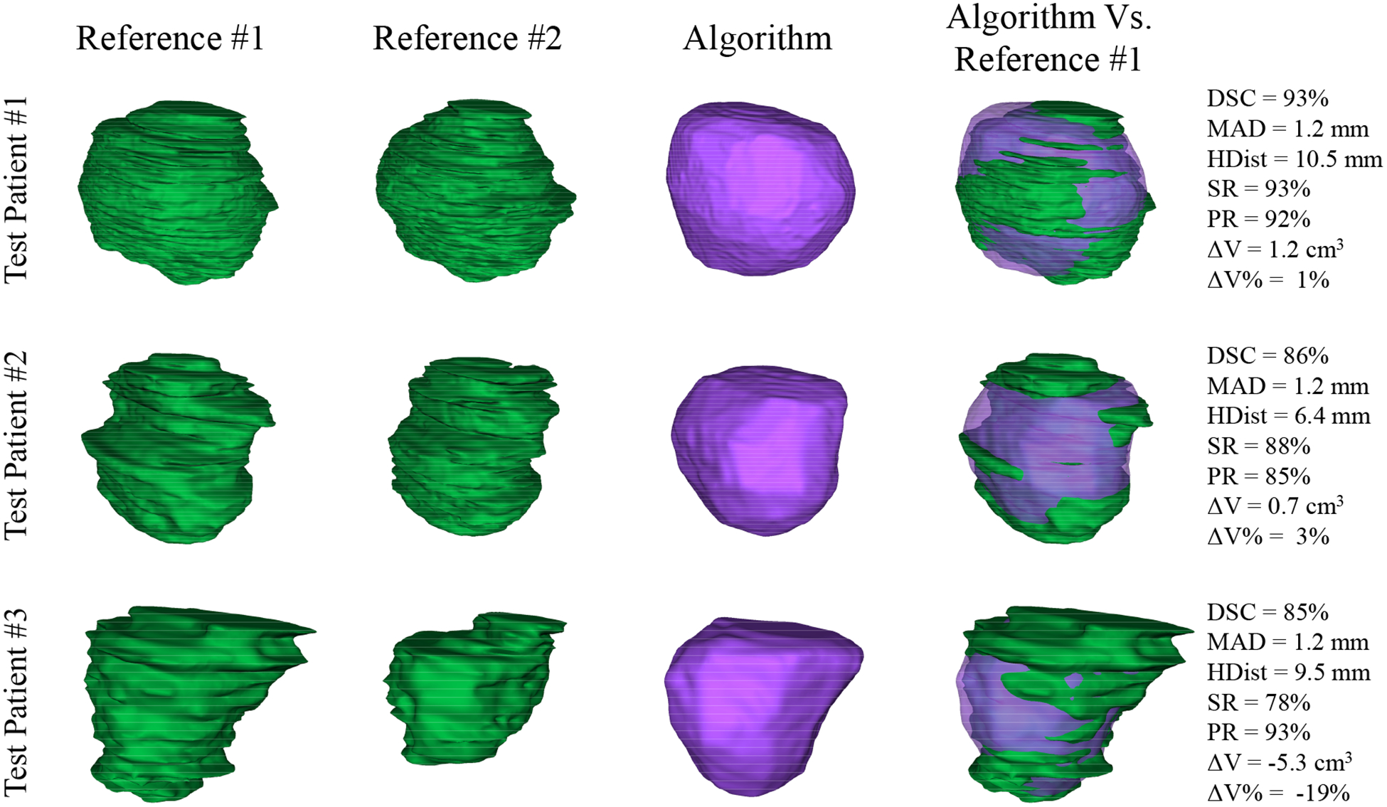 Figure 6.