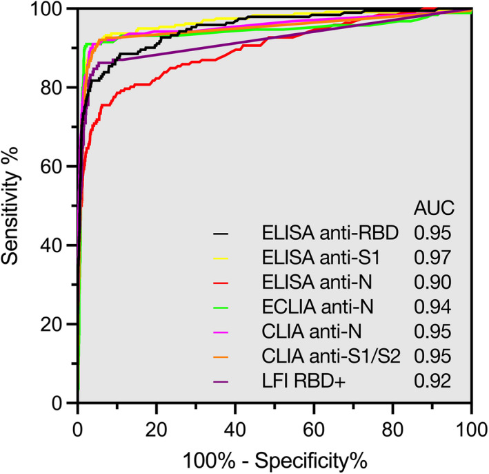 FIGURE 3