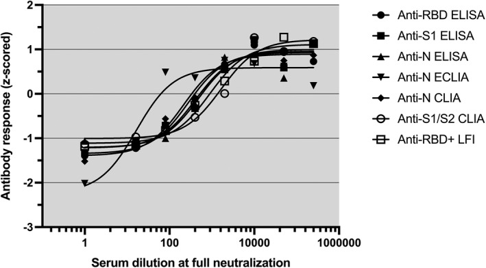 FIGURE 5