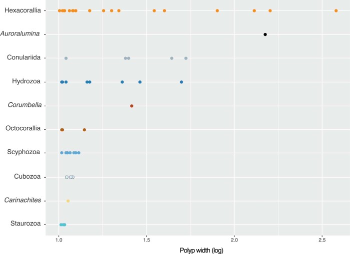 Extended Data Fig. 3